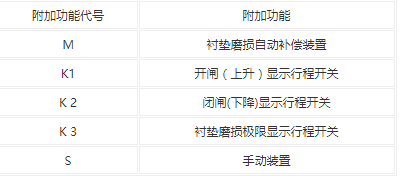 型號(hào)意義2